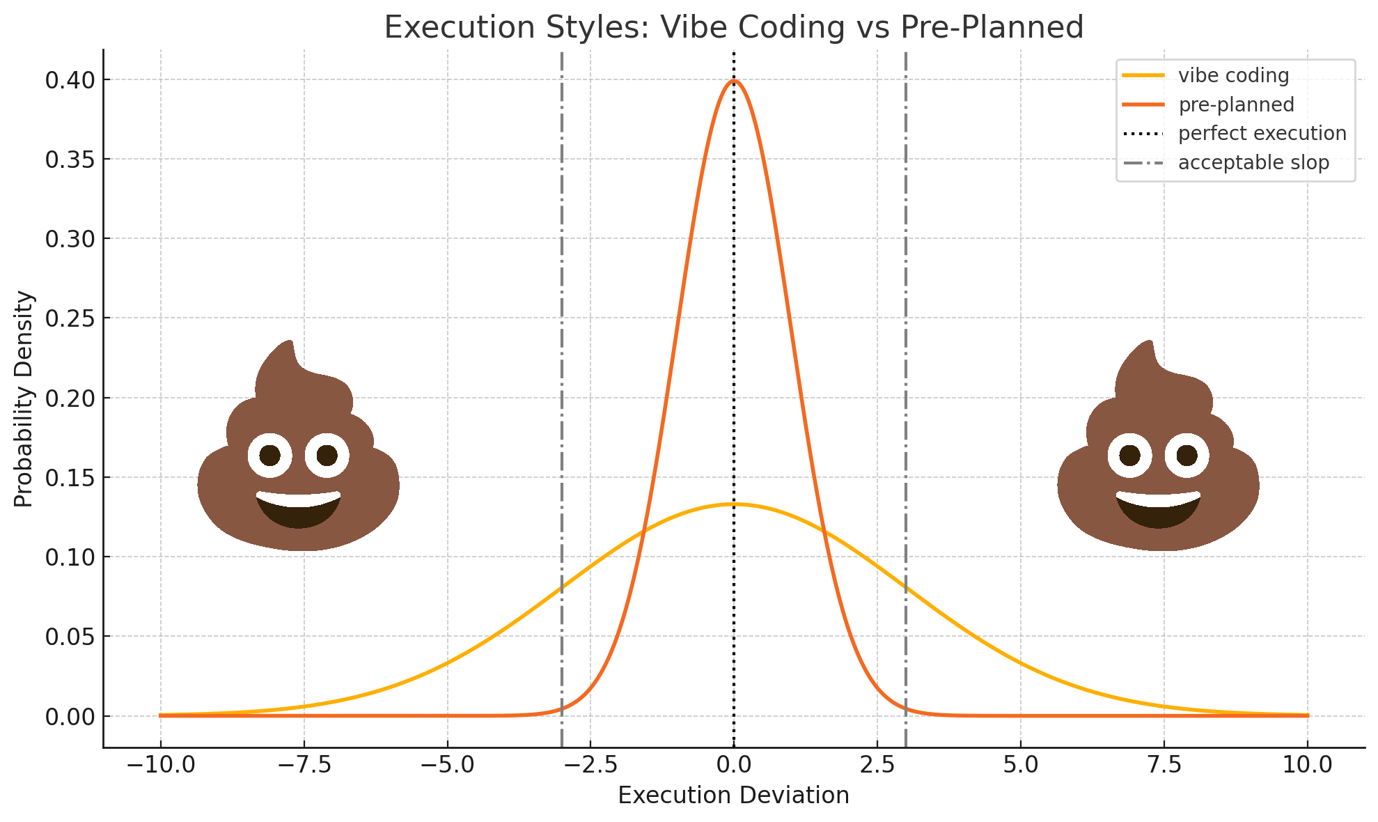 Your App Deserves Better Than 'Whatever The LLM Shits Out': The Pre-Planning Revolution